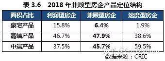 2018年中國(guó)房地產(chǎn)企業(yè)產(chǎn)品力TOP50 產(chǎn)品導(dǎo)向重構(gòu)行業(yè)新生態(tài)