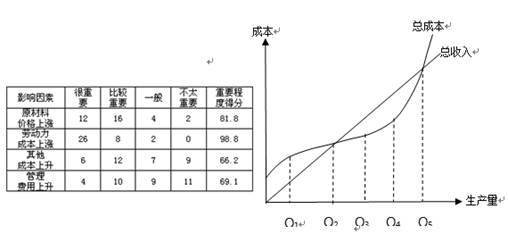 棉紡織龍頭企業浙江科爾集團斥資2.18億美元在美國東南沿海南卡羅來納州開設工廠.第一期工程在2014年2月破土動工.預計2014年10月投產.據此回答下列各題:[小題1]科爾在美國投資建廠最不可能的原因是A.勞動力成本低B.電力成本低C.原料成本低 D.產品運輸成本低[小題2]此次產業轉移對浙江省可能造成的影響有①促進產 題目和參考答案