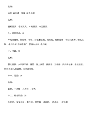 母嬰用品店進貨明細